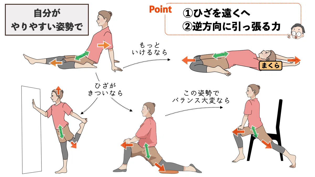 【股関節が硬い人へ】いつものストレッチに一手間。「詰まり」を解消するスペースの作り方｜島田 智史｜バレエ整体・専心良治