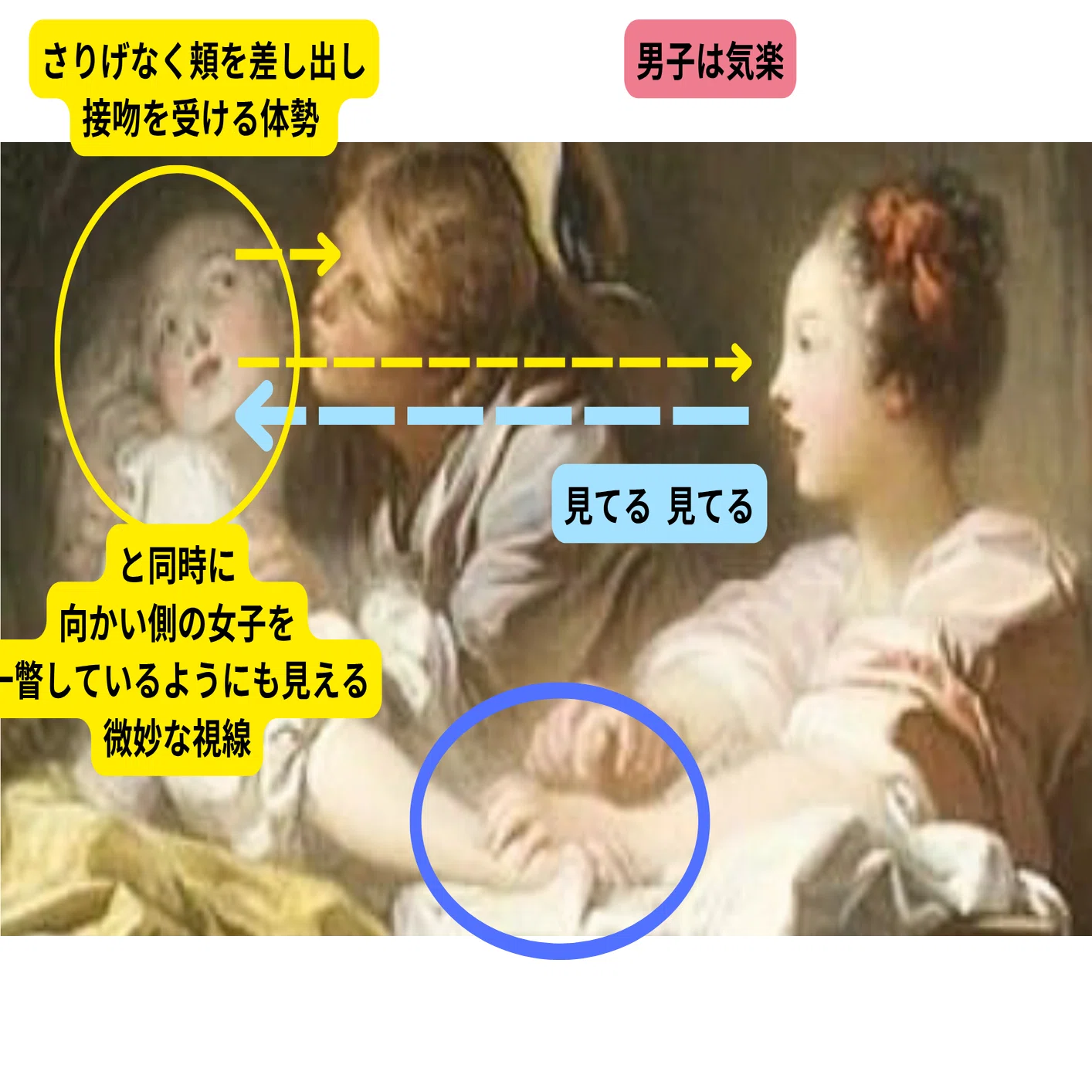 🎨 二つの絵の「視線」に潜む物語～フラゴナール《不意の接吻