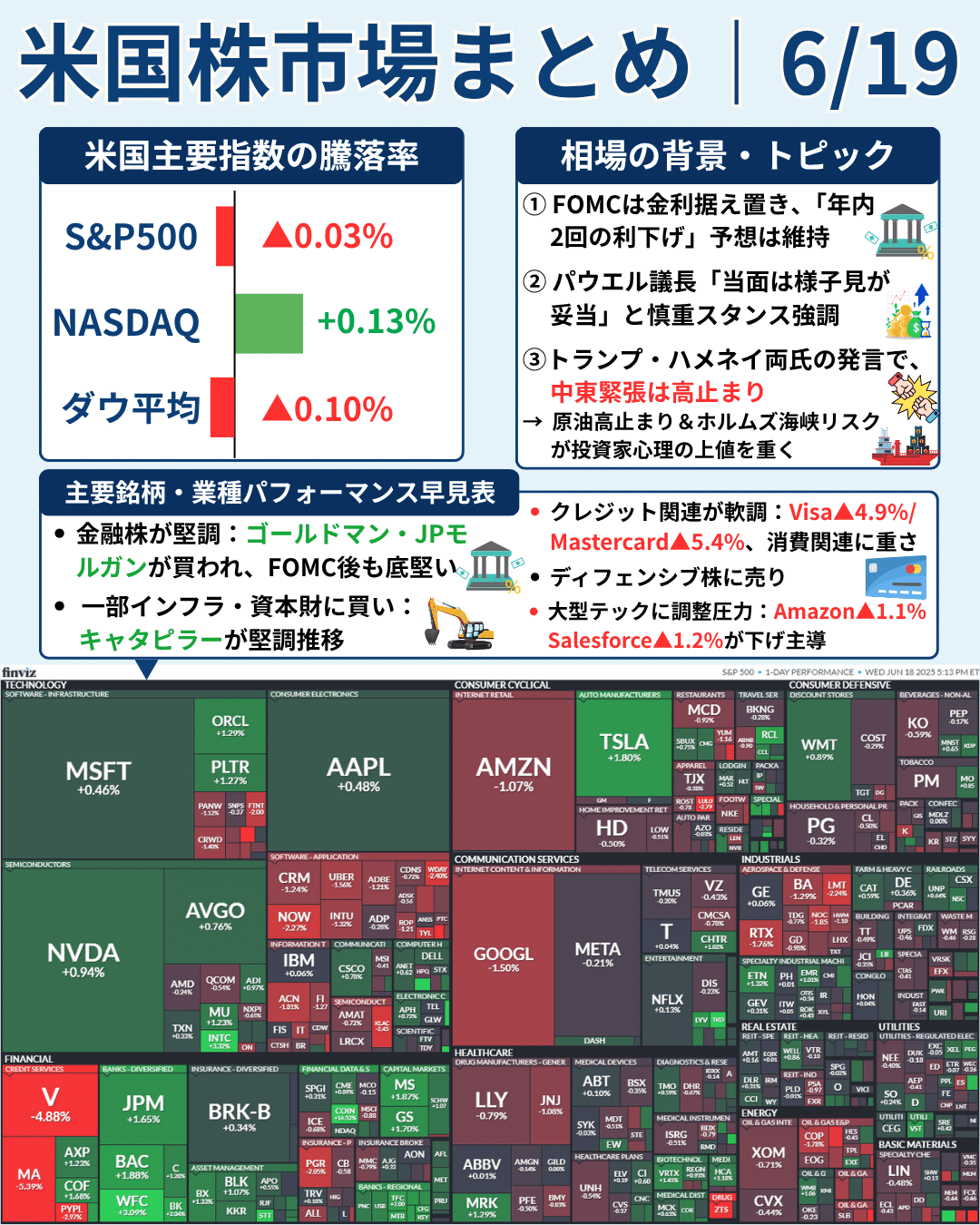 米国市場まとめ｜2025年6月19日】FOMCは“急がず”、市場は整えるモードへ──利下げ観測と原油高のはざまで｜橘 龍馬