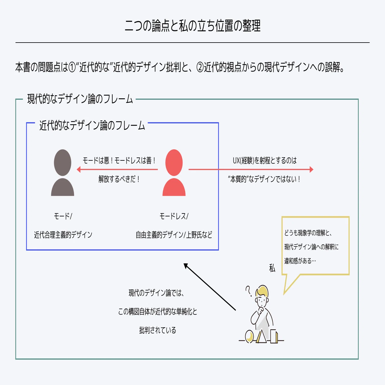 理由の空間の現象学 : 表象的志向性批判 理由の空間の現象学: 表象的