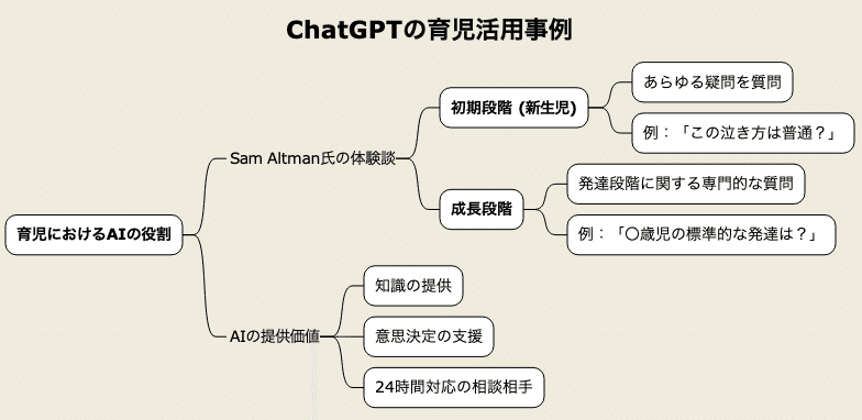 コンピュータと認知を理解する 人工知能の限界と新しい設計理念 人工知覚】産業を根本から変える／AIに次ぐ新潮流／空間を直感