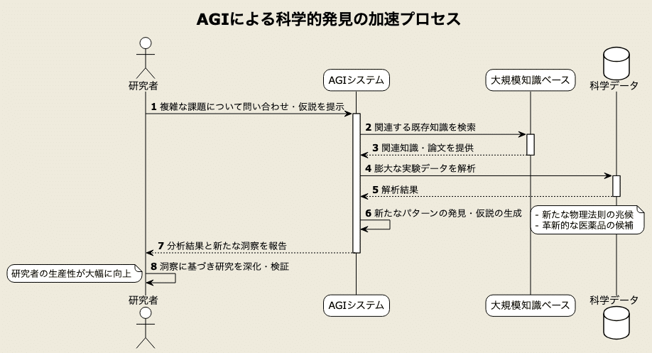 OpenAI: [サム・アルトマン] - 「