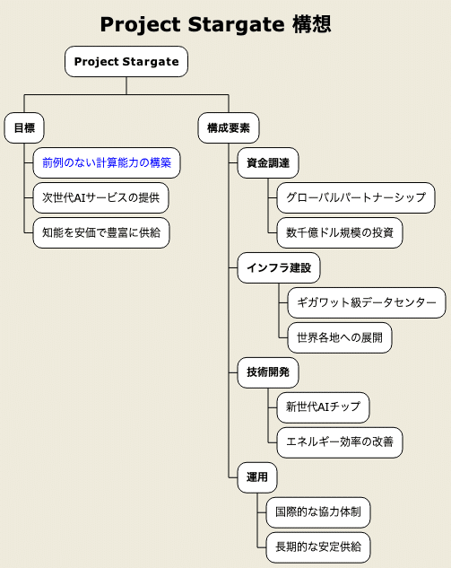 OpenAI: [サム・アルトマン] - 「