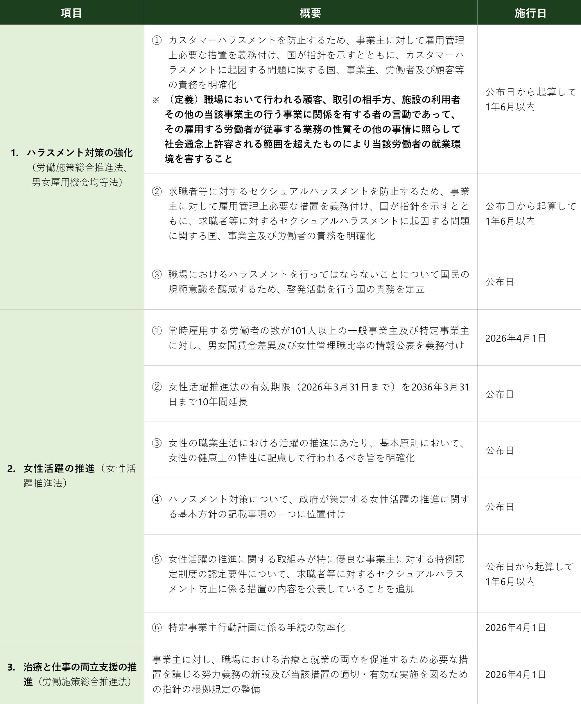 企業のための労働契約の法律相談 (新・青林法律相談 28) | 下井