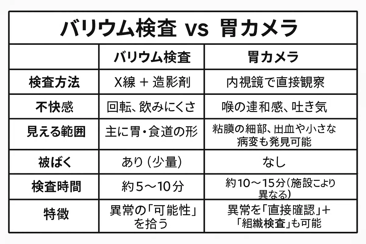 バリウム検査ってなんで回るの!?検査の裏側、全部見せます|sika【健康な生き方/小説紹介note】