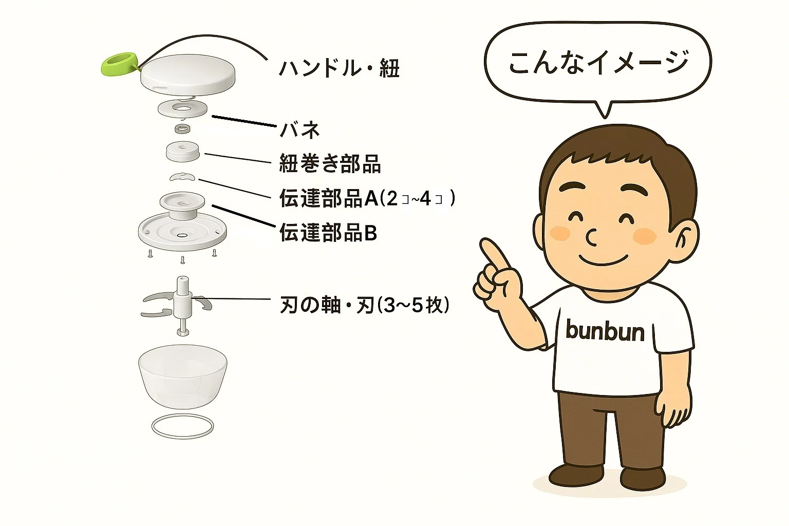 Doing this will break it. Bunbun Chopper｜ぶんぶんチョッパー®公式