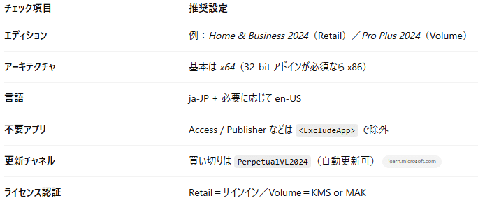 8/26まで　みん ハートチェーンプリントボウタイワンピース 49AV JUNKO SHIMADA