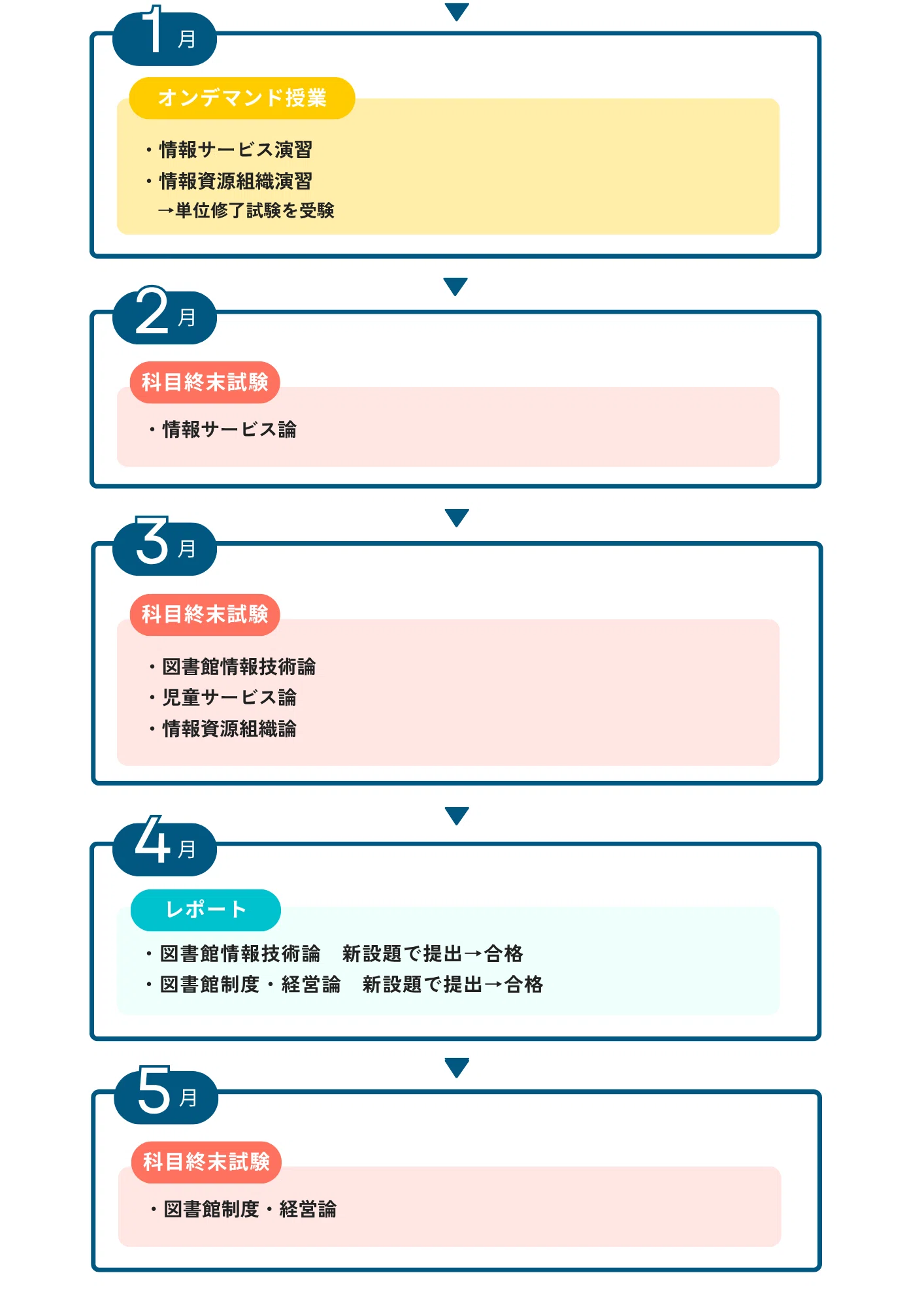 明星大学通信 中高数学 科目修了試験模範解答 つぶやき】最終科目の成績発表！【科目終末試験の結果は！？】｜まいみ