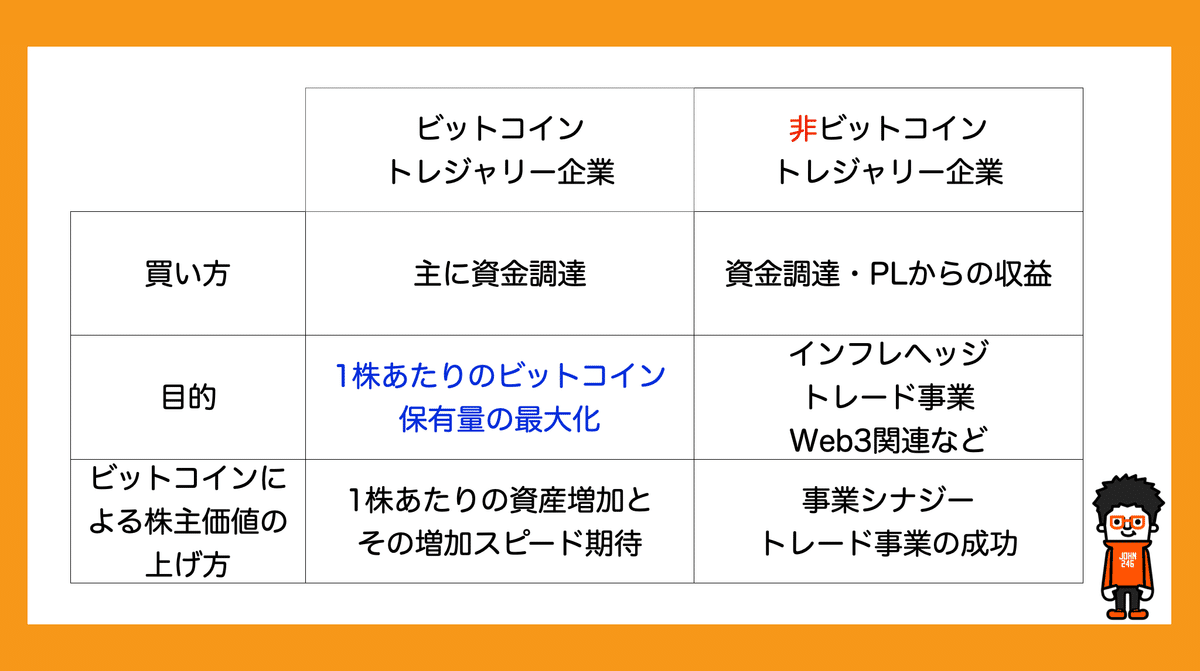 メタプラネットとビットコイントレジャリー企業についての解説｜ジョン246