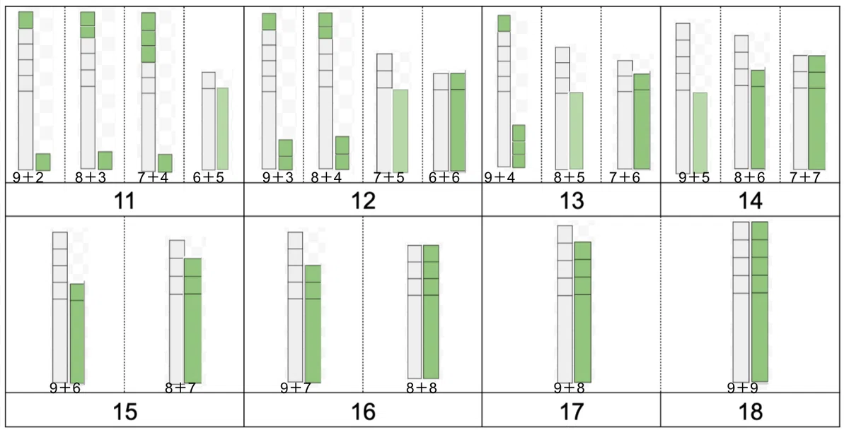 [Home Therapy] Addition with Carrying in Column Addition #3｜桜 梅子@重度発達障害 ...