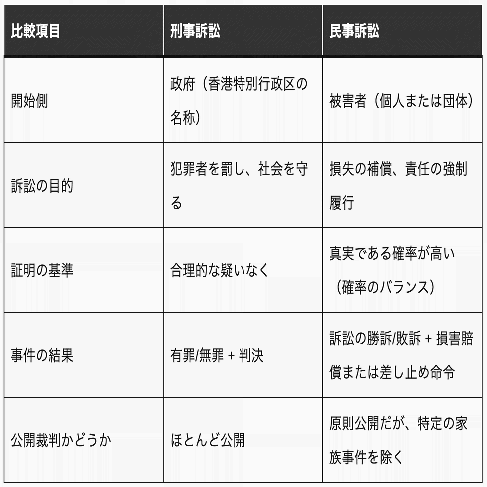刑事訴訟ガイド】 香港の刑事訴訟手続き、被告人の権利、民事訴訟の違いを一目でわかる！ ~ 刑事訴訟 1 ~｜カエデナイン