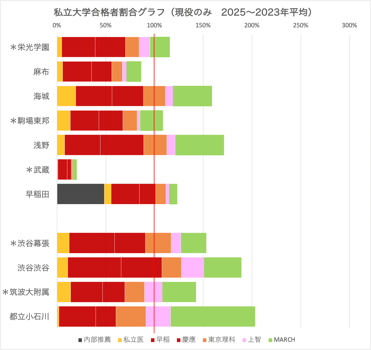 早稲田中学校過去問海城駒場東邦浅野本郷早大学院栄東