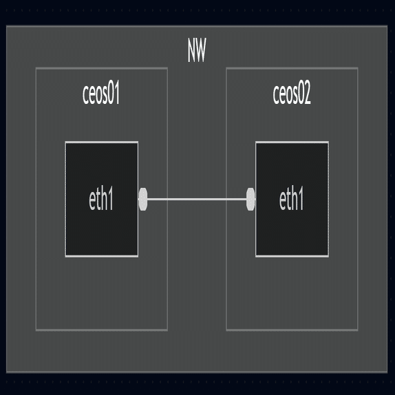 やってみようNetDevOps - 02 ネットワーク仮想環境の構築 前編｜SHIFT Group 技術ブログ