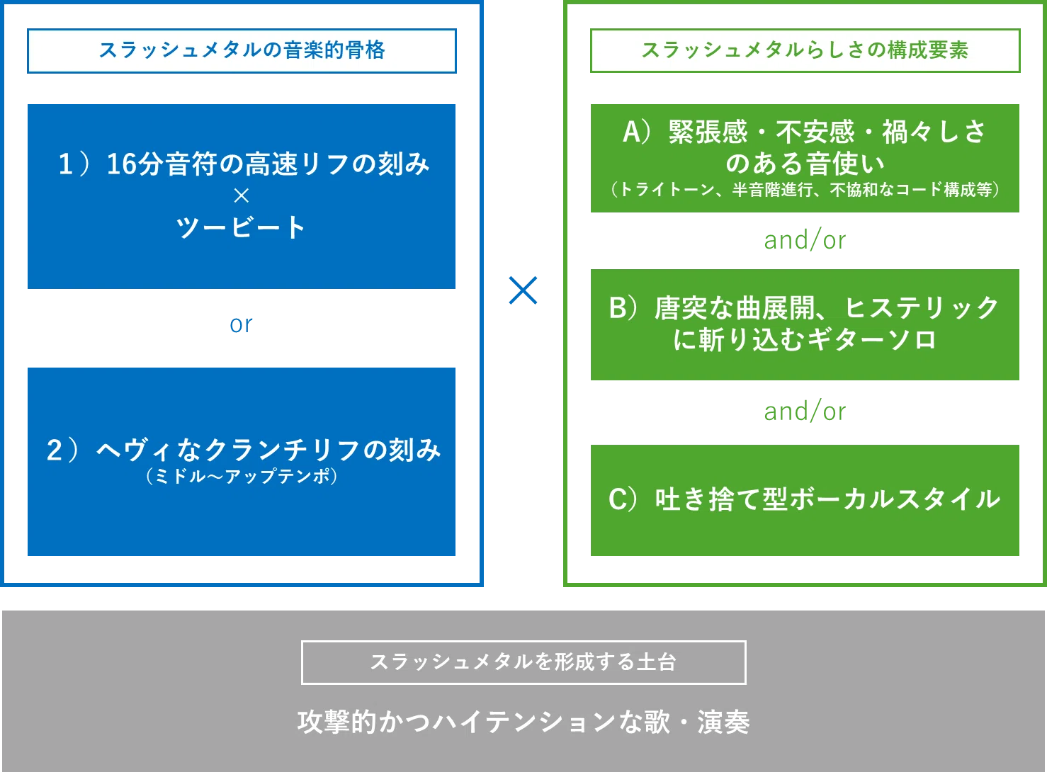 スラッシュメタル｜その起源と原型を探求してみた｜RIFF MONSTER