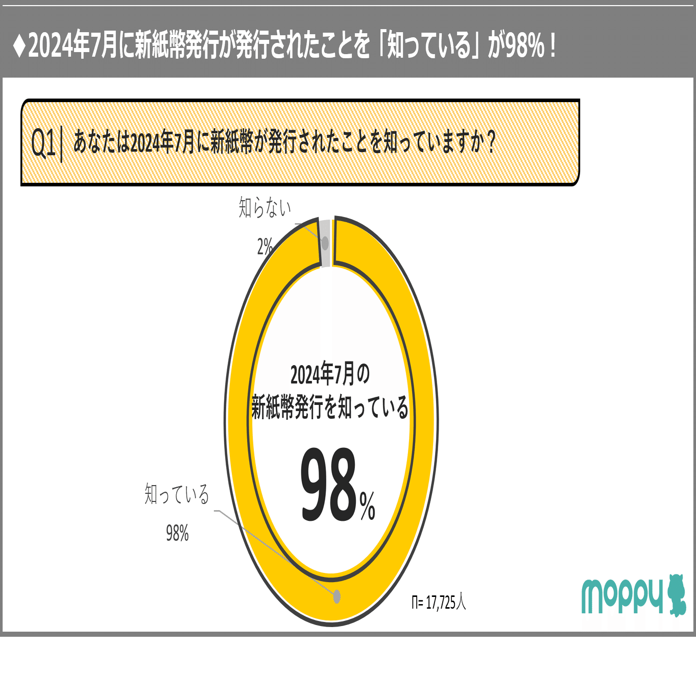 マネー調査】発行からもうすぐ1年を迎える“新紙幣”に関する意識・実態調査｜株式会社セレス