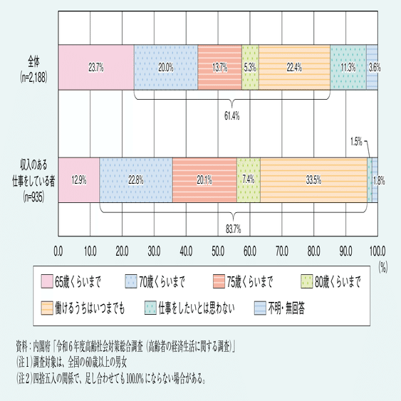 社労士　白書・統計数値解きまくり講座！令和7年度 DVD付き 社会保険労務士試験 白書・統計数値解きまくり 令和7年度 DVD