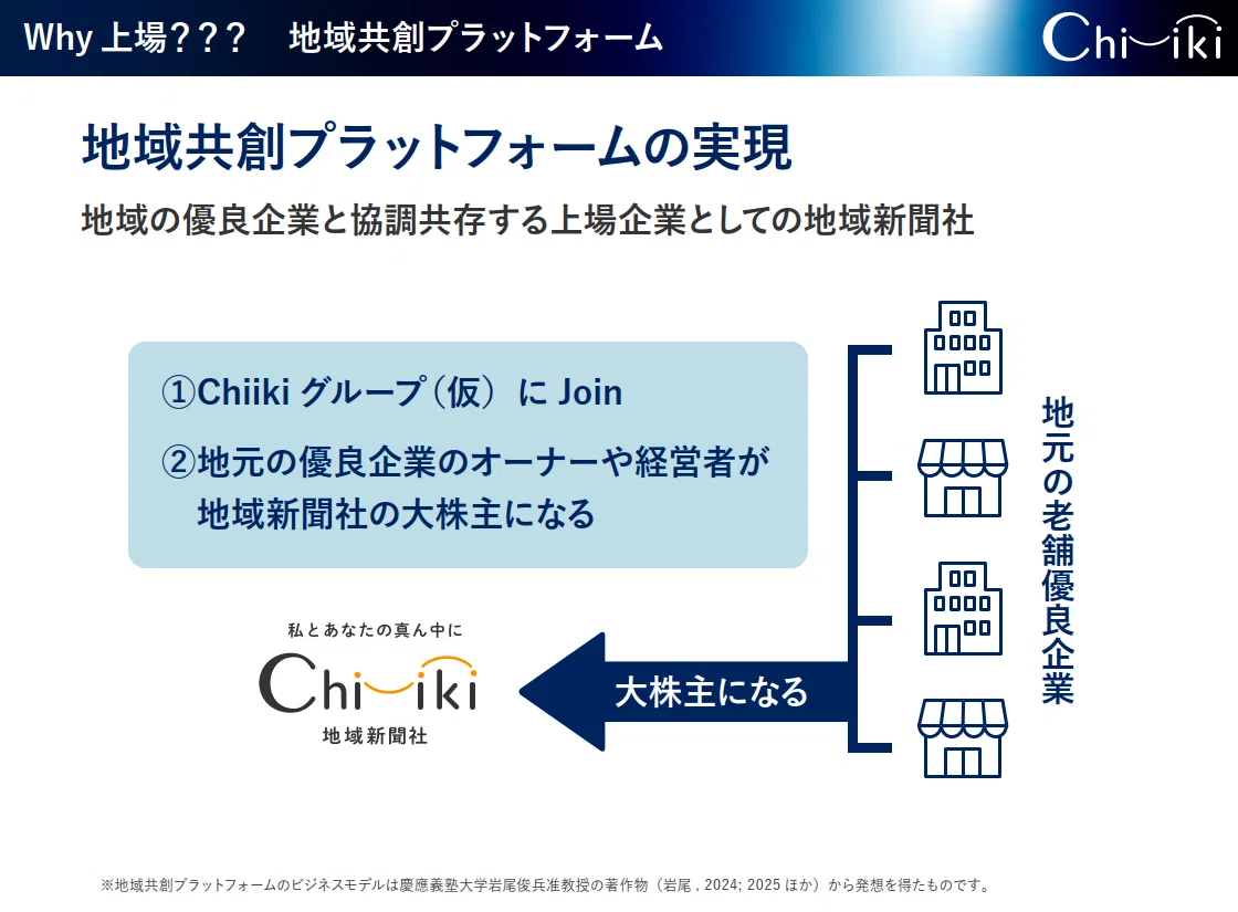 地域 新聞 社 株価