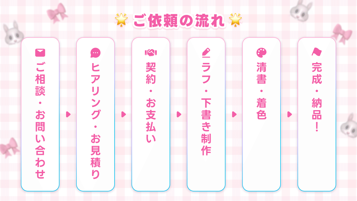 ご依頼から納品まで！イラスト制作の流れ｜Kuniusagi Kano