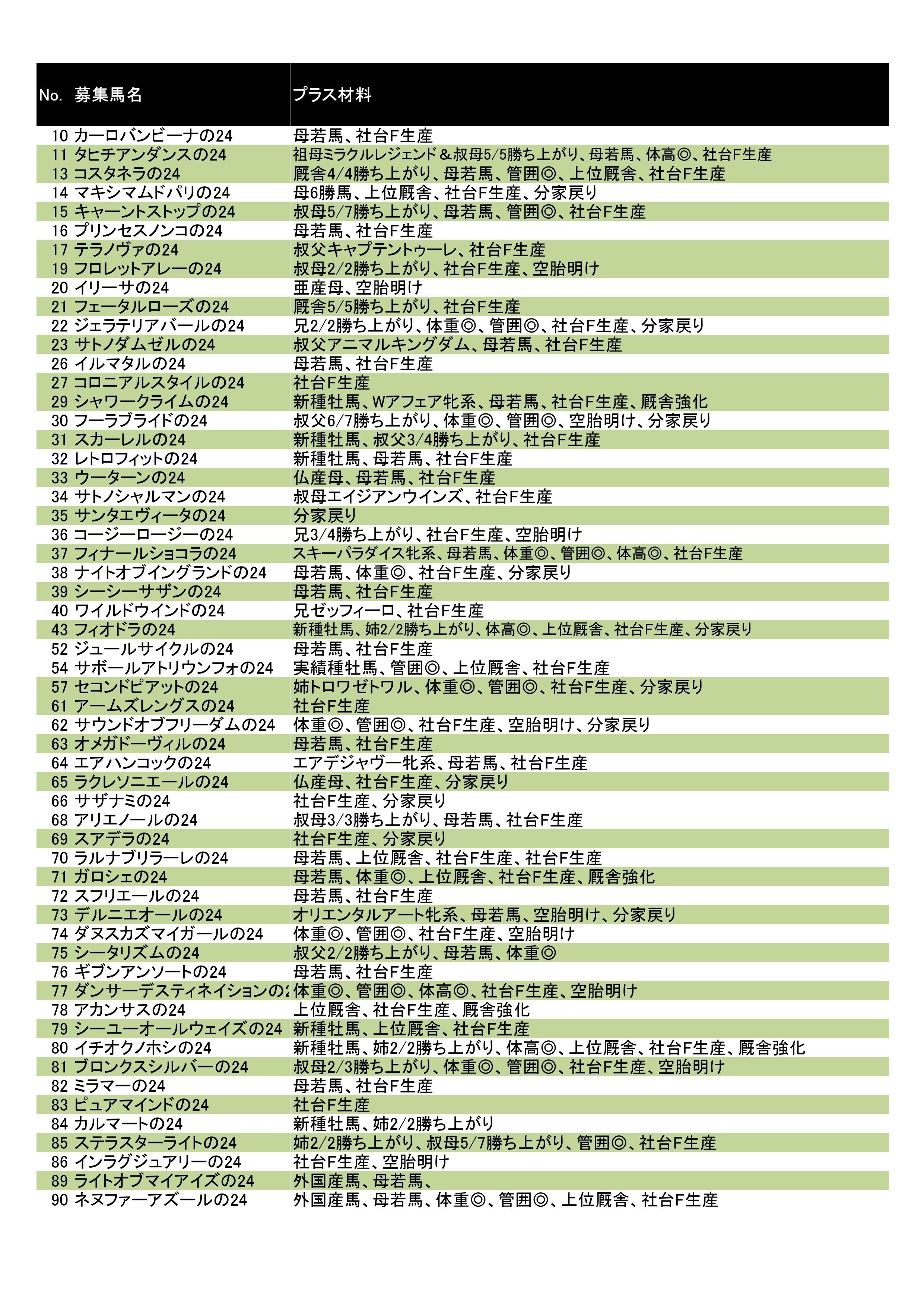 社台オーナーズクラブ 2007年 馬主限定品 社台 カタログ 2025年最新】社台オーナーズクラブの人気アイテム - メルカリ