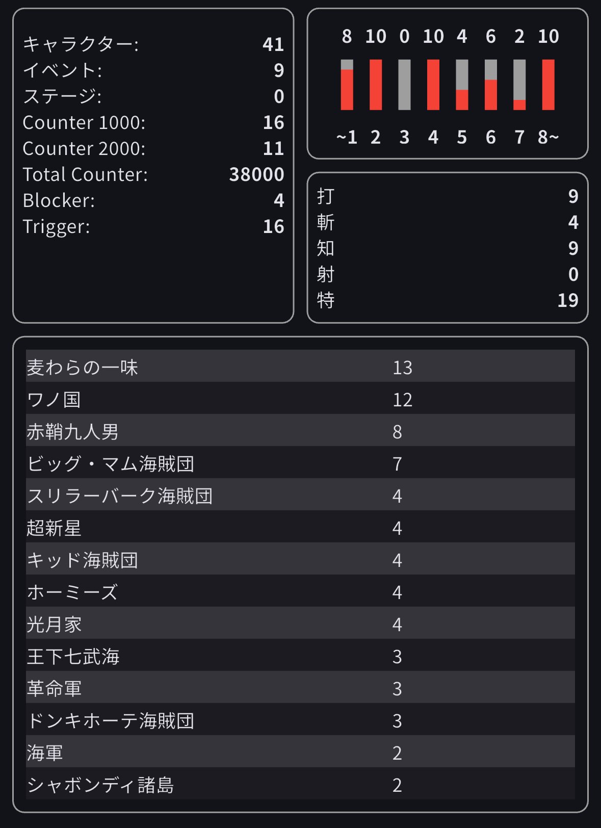 【12.5弾環境】青黄ナミ　準フルパラ　デッキ調整用パーツ込み 12.5弾環境】青黄ナミ 準フルパラ デッキ調整用パーツ込み