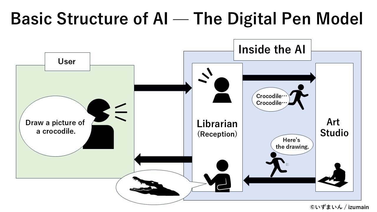 AIと1400万字以上話した私が教える、知識ゼロからのAIのはじめか