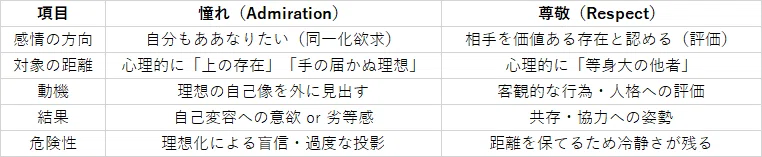 疑問㉟憧れ?|中卒の疑問(10分記事)