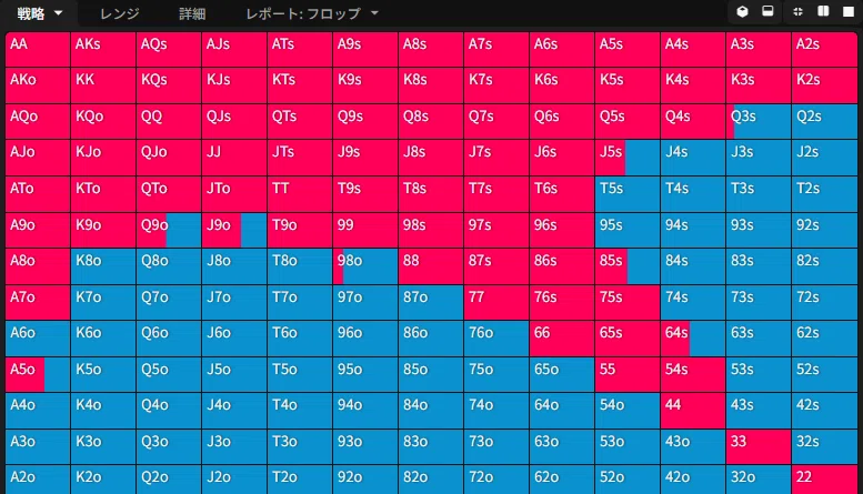 【ひとりごと】#1 72o ブラフは利益的か｜Ryo
