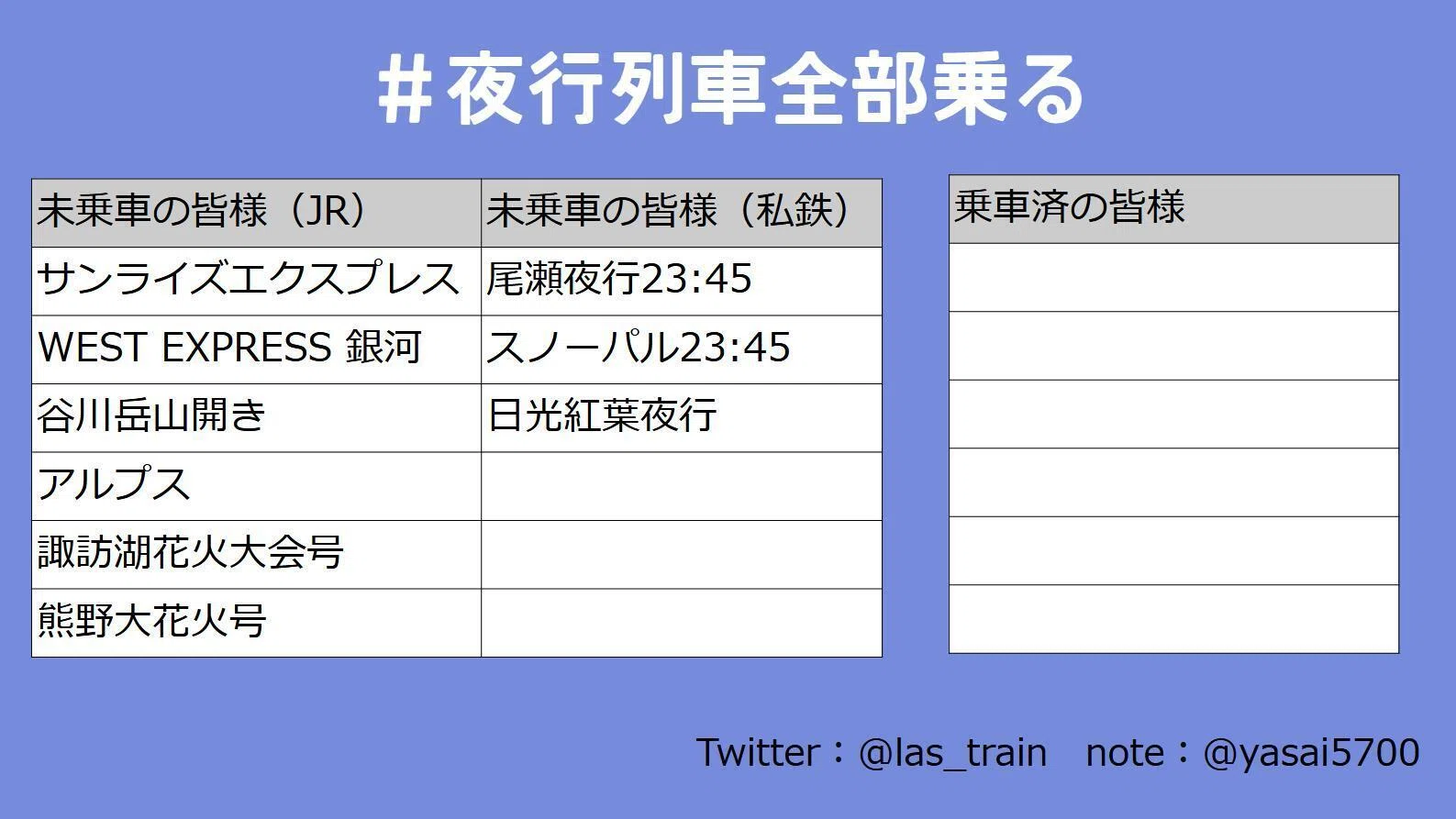 夜行列車全部乗る」始めます｜最終列車㌠