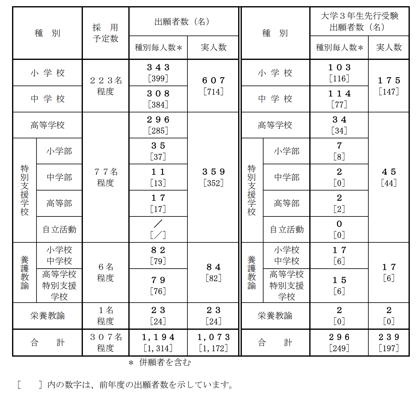 教員採用試験　秋田　県内話題　社説まとめ sddefault.jpg