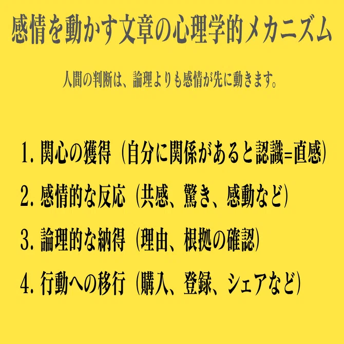 販売終了【880部突破】広告業界30年のプロが伝授するAI時代を勝ち抜く