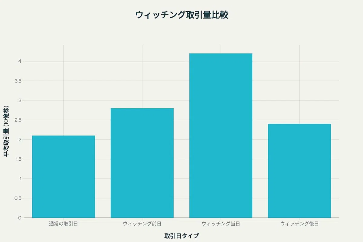 ウォール街の魔女たち：クアドラプルウィッチングの真実｜すがちゃん
