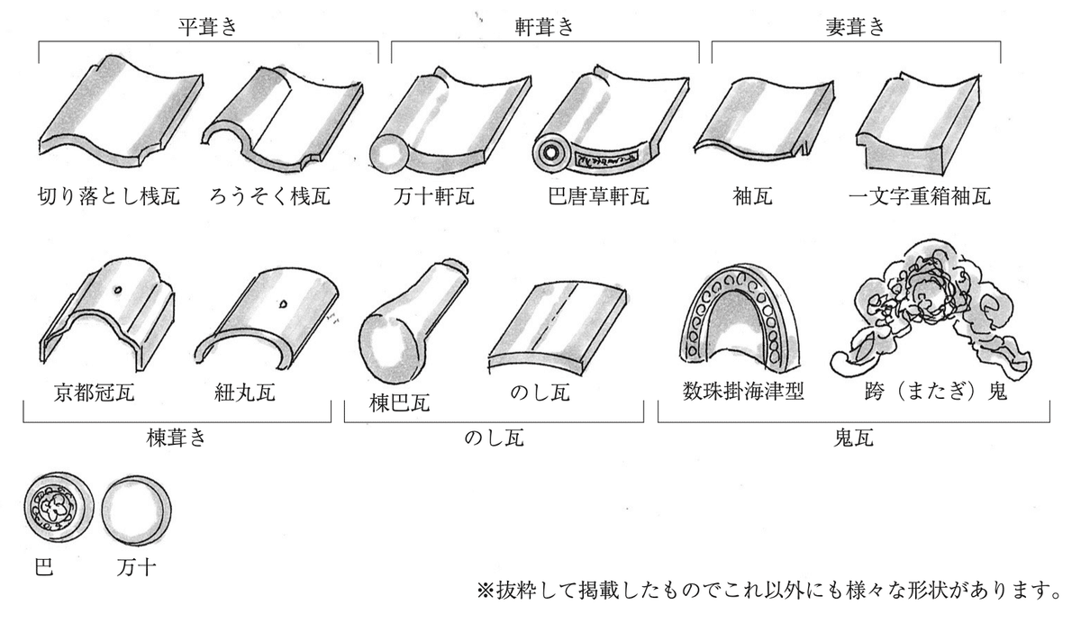 ☆瓦を読む ☆瓦を読む 歴史発掘 (11) 瓦を読む | 上原 真人 |本 |