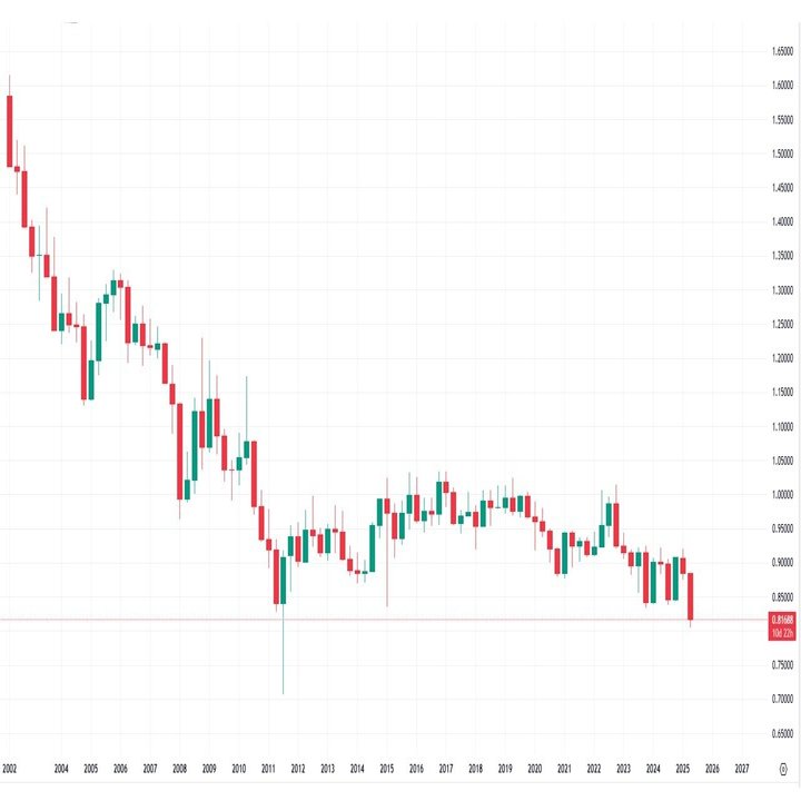 ゼロ金利でも上がるスイスフラン！｜てらす証券アドバイザーズ株式会社
