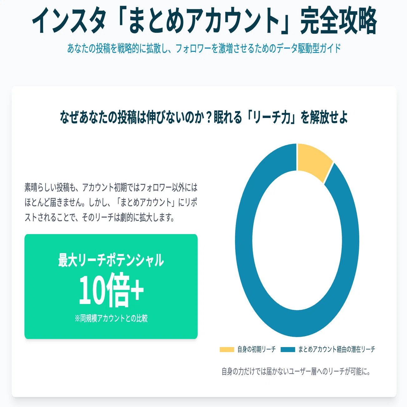 実例多数・2025年最新】インスタ「まとめアカウント」攻略の全て。許可