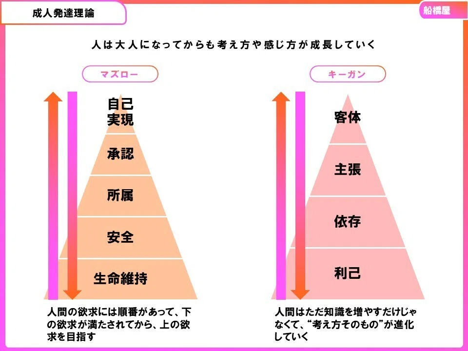 成人発達理論」って何？キーガンとマズローの理論を解説｜岡部颯太