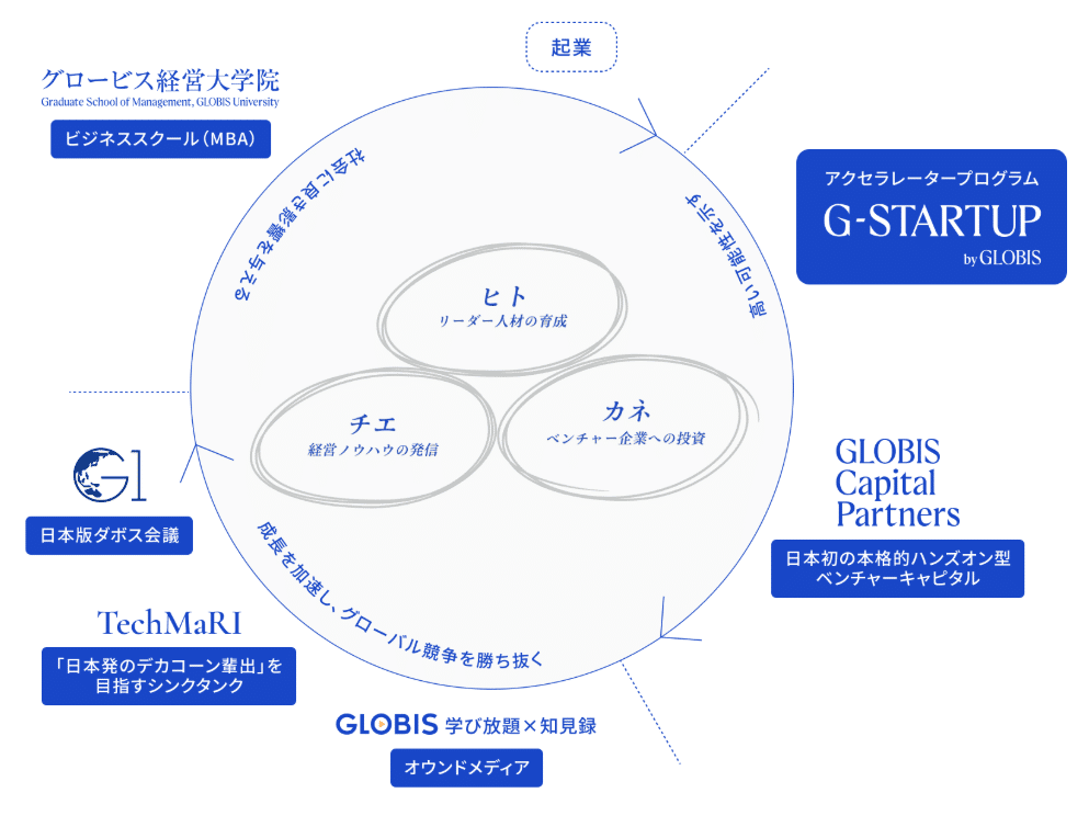 ビジネス・経済 Presentation graphics 2 ビジネス・経済 Presentation graphics 2 NTT西日本