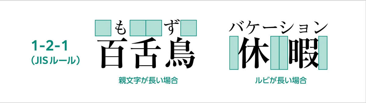 神は細部に宿る！案外たくさんある「ルビ」の種類とつけ方｜モリサワ note編集部