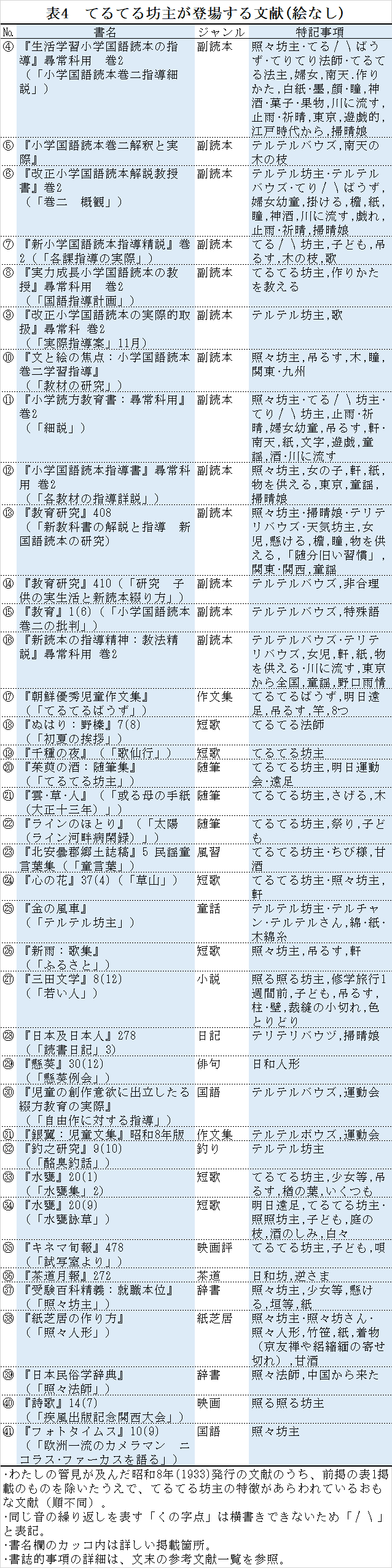 昭和8年のてるてる坊主【てるてるmemo＃40】｜てるてる坊主研究所