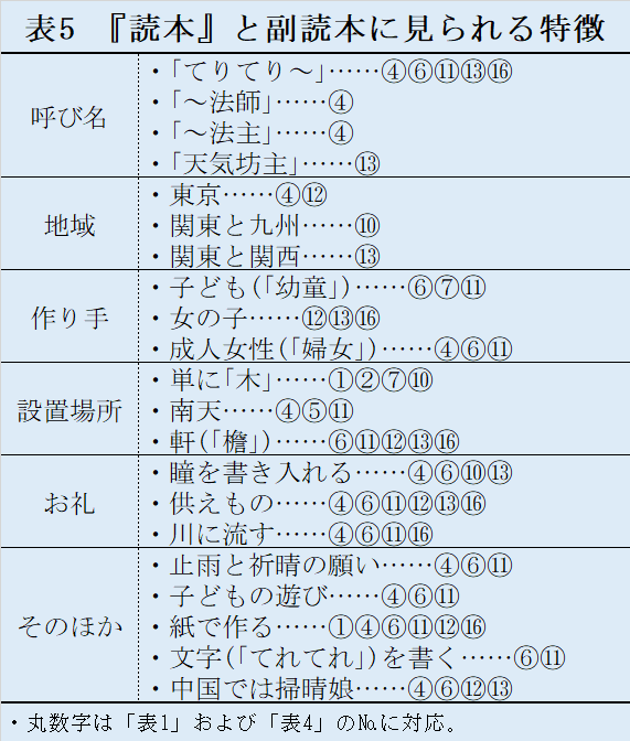 昭和8年のてるてる坊主【てるてるmemo＃40】｜てるてる坊主研究所