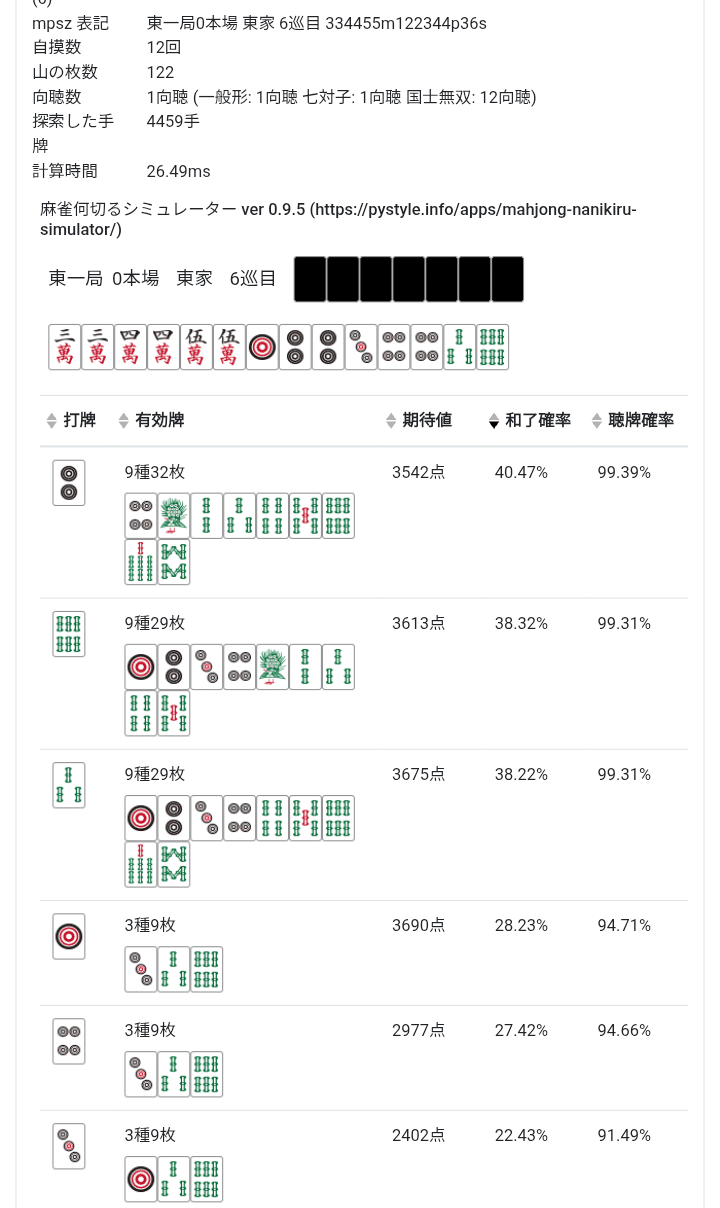 麻雀/8の嬉しい牌は7、3の嬉しい牌は2&4｜ゆうな