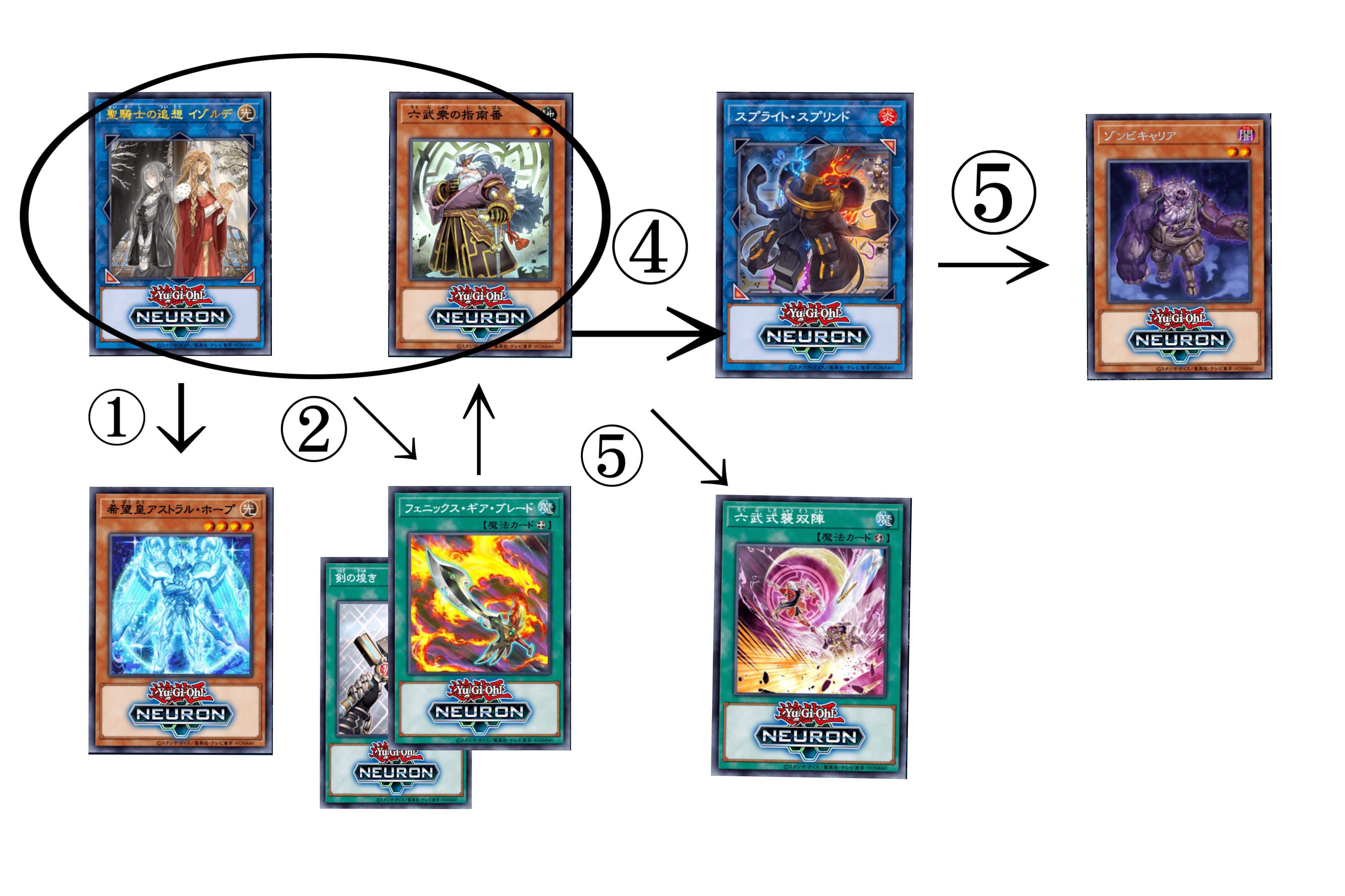 デッキ紹介記事: 唸る食欲｜ナポリタン国王