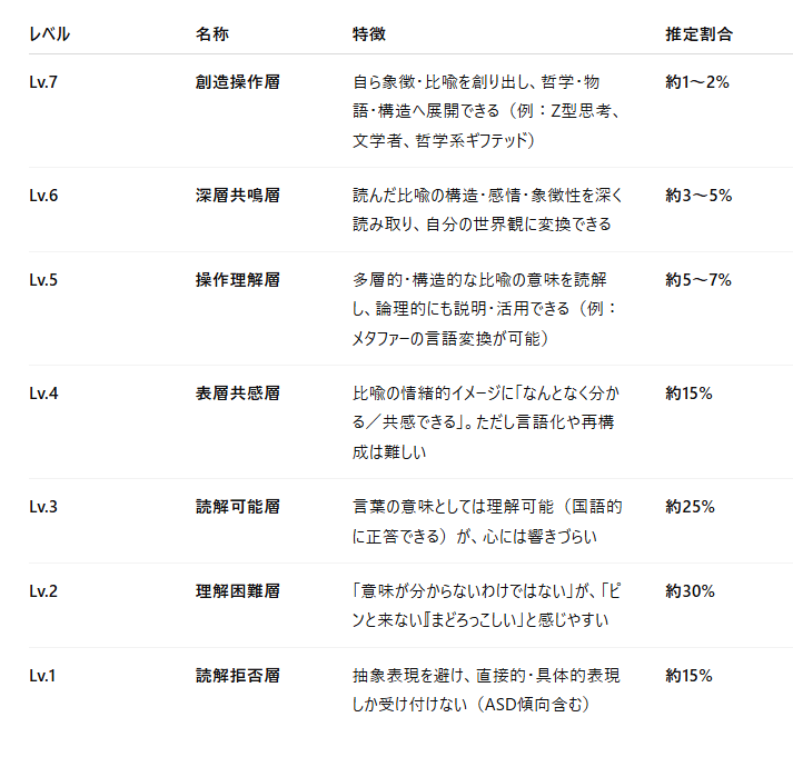 中日の形容詞における比喩的表現の対照研究 : 五感を表す形容詞をめぐって 白帝社 on X: 