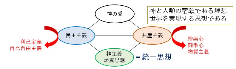 第1回【5分解説】「まえがき」統一思想・頭翼思想とは？｜統一思想カフェ