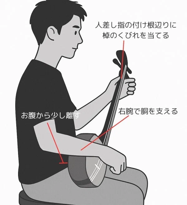 三線の持ち方（構え方）｜まるろう商店
