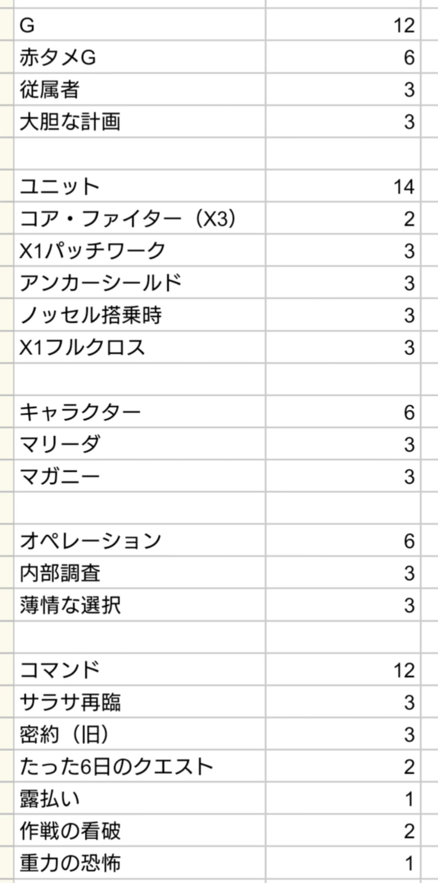 ガンダムウォー】マガニー型クロスボーンデッキ解説【関西ライジング