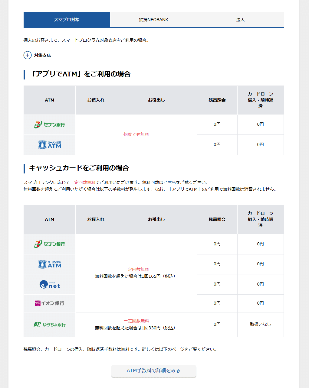 住信SBI銀行と住信SBIプラチナデビットの話｜YouS