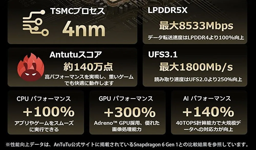 ALLDOCUBE iPlay 70 mini Ultraが国内通販で販売再開。Snapdragon 7+