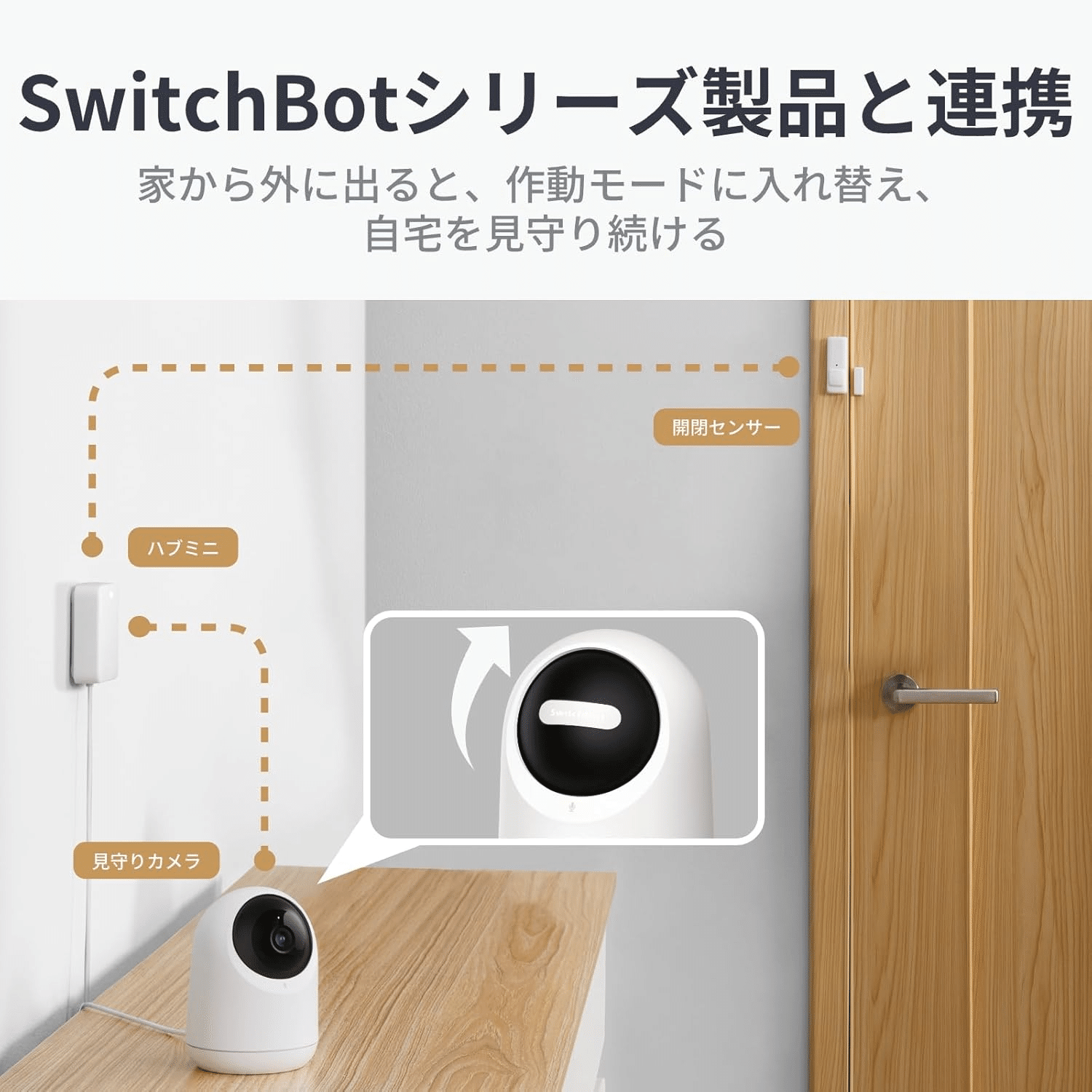 SwitchBot 見守りカメラ Plus 5MP 500万画素｜GetGadgetGot