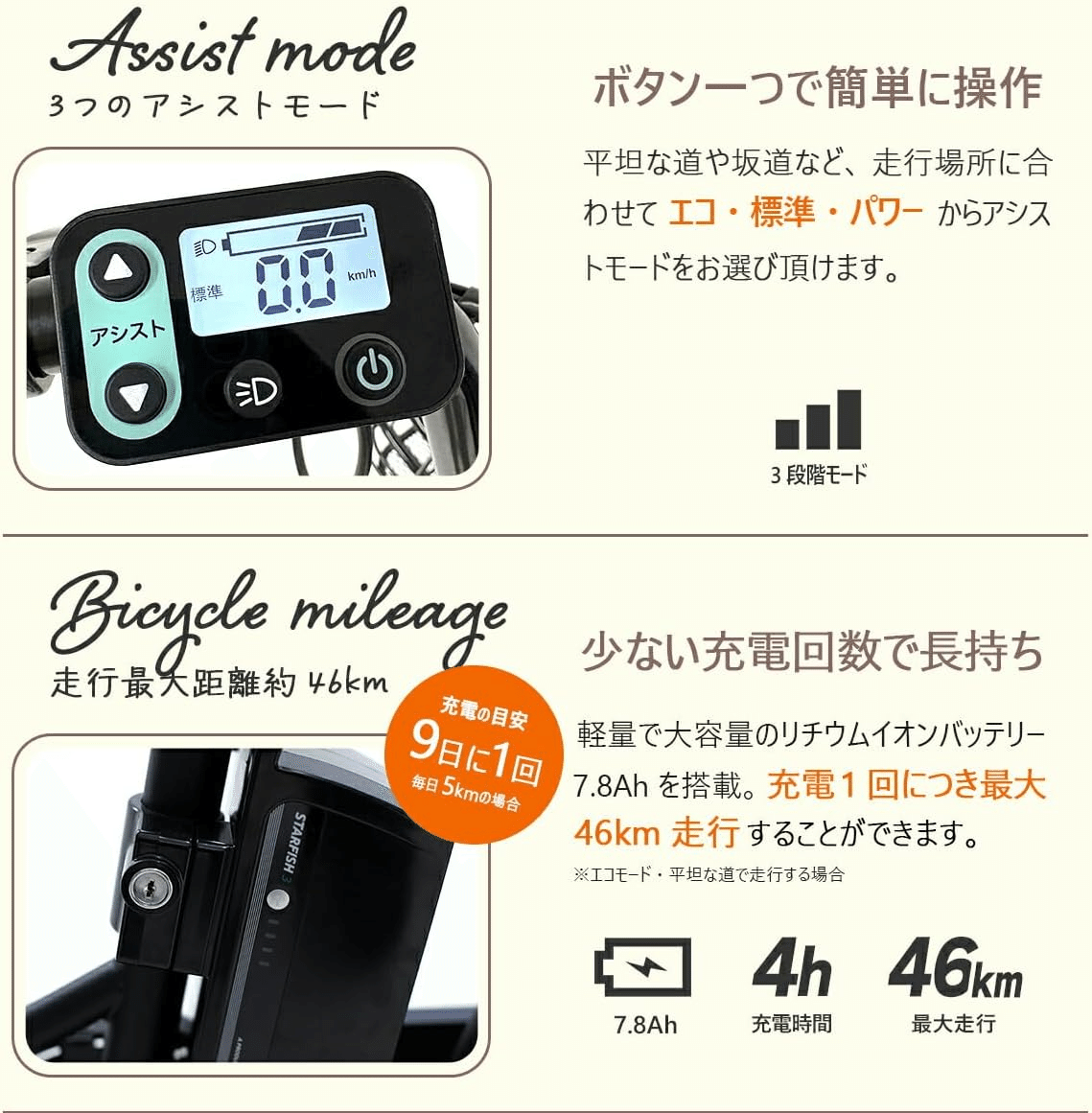 20インチ折りたたみ電動アシスト自転車 Provros P-206E 電動アシスト自転車 20インチ 折りたたみ シマノ6段変速 最大
