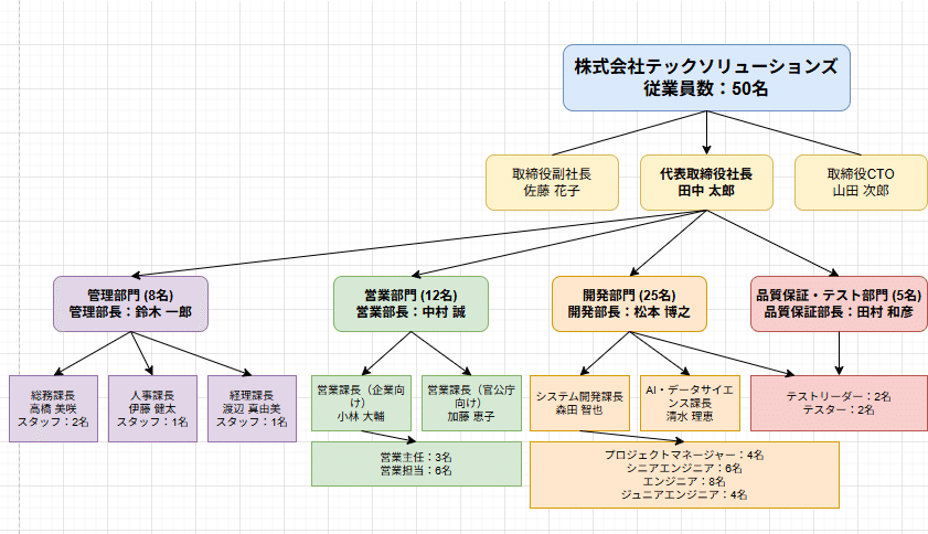 draw.ioで開く